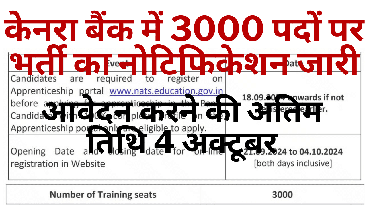 Canara Bank Vacancy