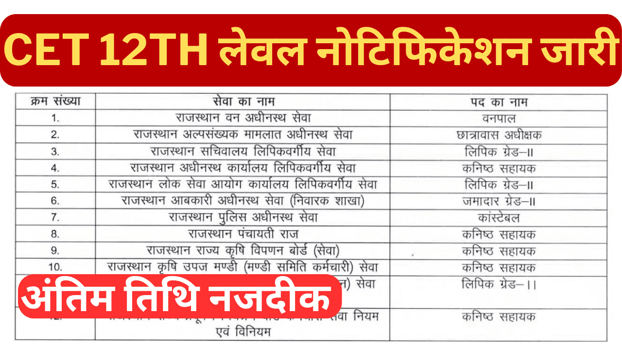 Rajasthan CET 12th Level Notification