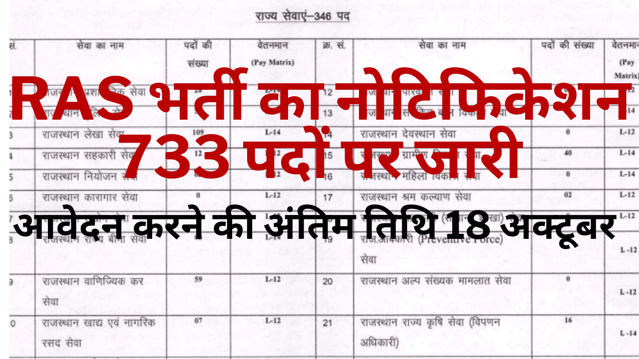 RAS Vacancy Notification