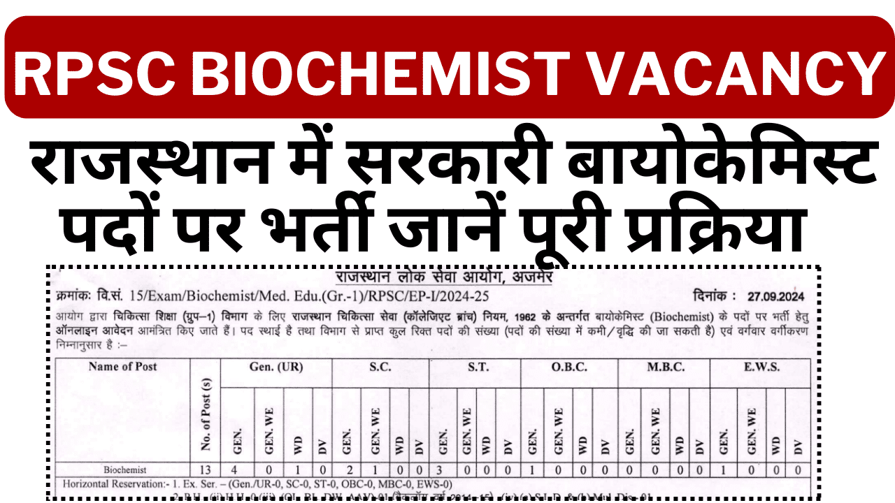 RPSC Biochemist Vacancy 2024