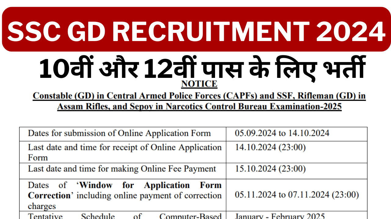 SSC GD Recruitment 2024