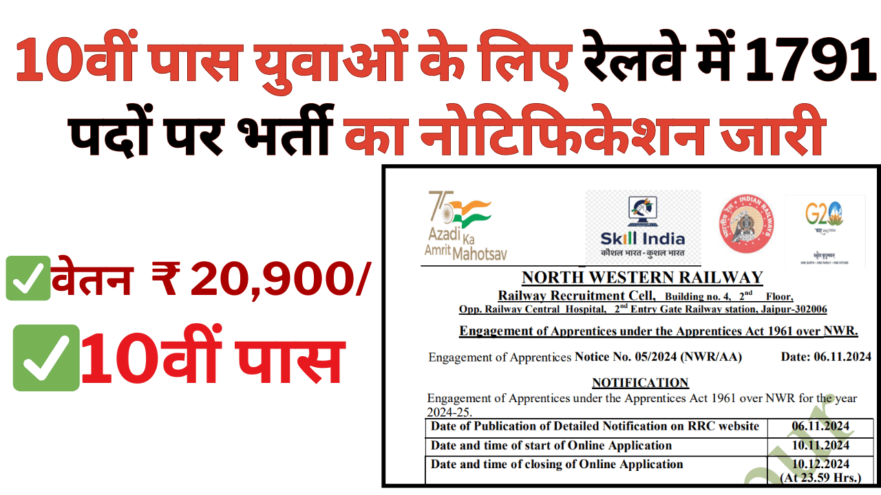 Rajasthan Railway NWR Vacancy