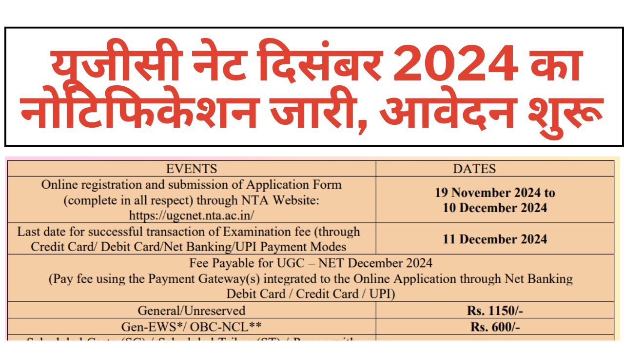 UGC NET December 2024