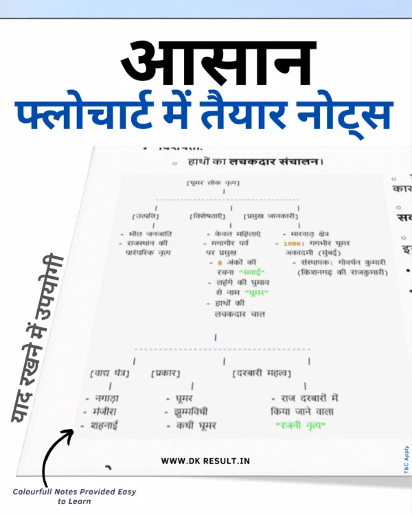 राजस्थान के किले, स्मारक एवं सरचनाएँ Chapter-2 Notes PDF - Image 5