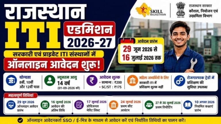 Rajasthan ITI Admission 2026 1024x576 1