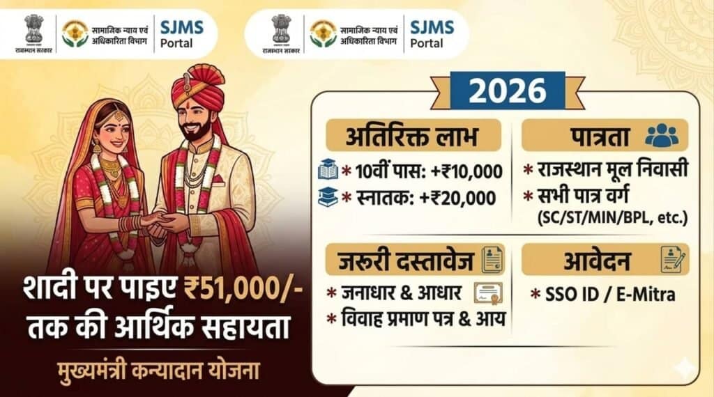 Mukhyamantri Kanyadan Yojana 2026 27 1024x570 1